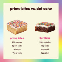 Sprinkle Cake Protein Brownies