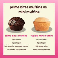 Apple Cinnamon Raisin Mini Muffins - Prime Bites