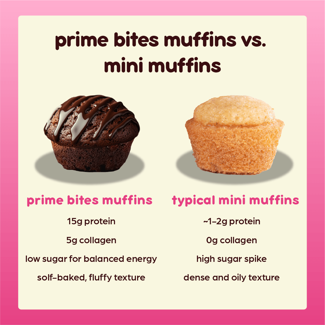 Birthday Cake Mini Muffins - Prime Bites