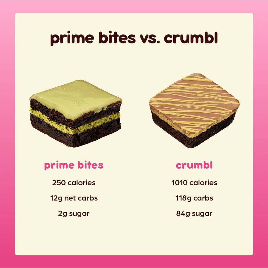 Dubai Chocolate Brownie - Prime Bites