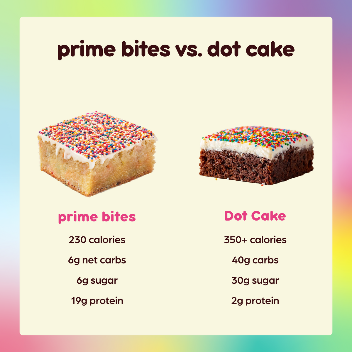 Sprinkle Cake Protein Brownies - Prime Bites