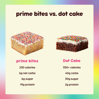 Sprinkle Cake Protein Brownies - Prime Bites